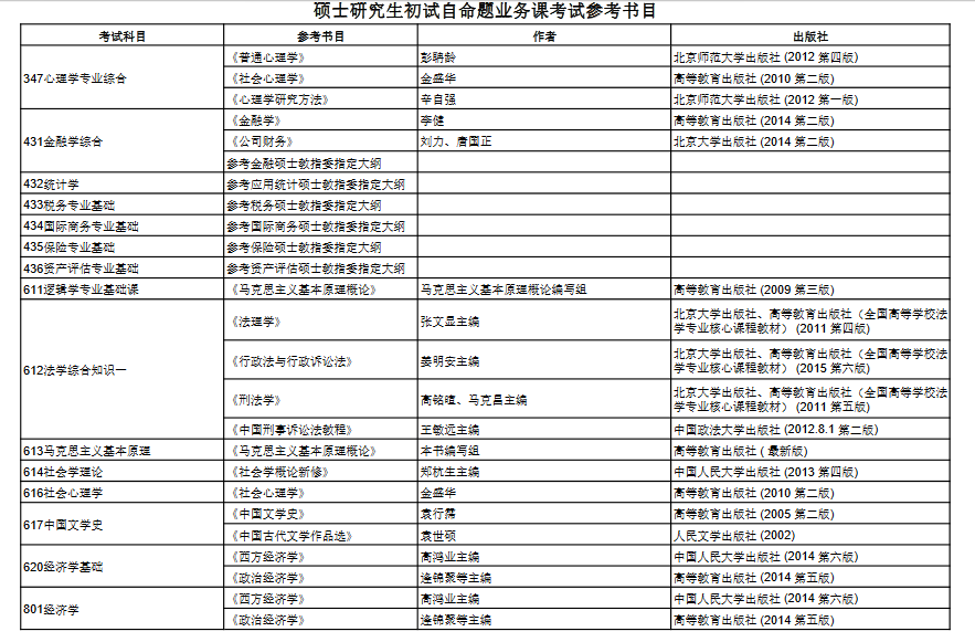 哪些財經大學考研好考一些(對外經貿大學考研難度)-圖1