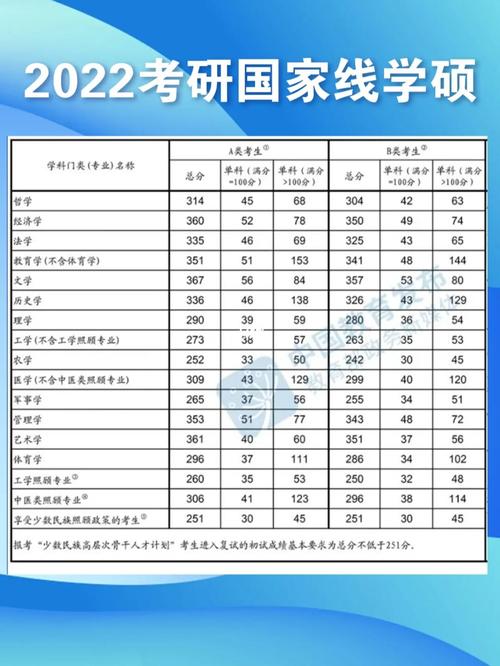 為什么理學(xué)國(guó)家線分低(考研理科國(guó)家分?jǐn)?shù)線)-圖1
