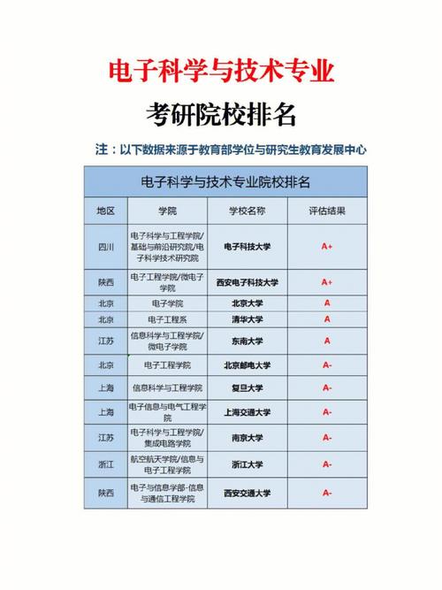 電子科學(xué)與技術(shù)專業(yè)考研方向(電力電子與電力傳動考研學(xué)校排名)-圖1