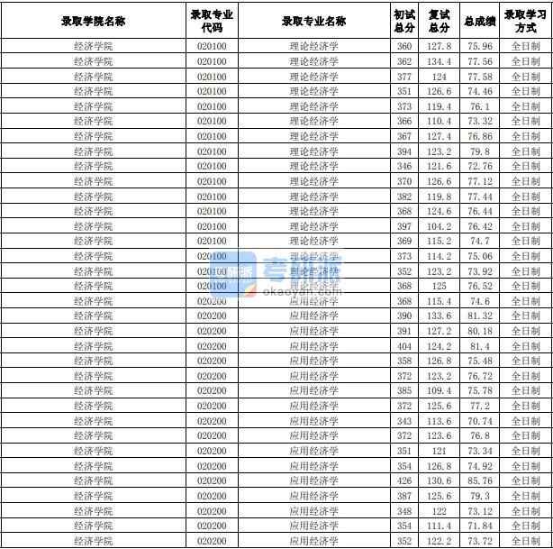 合工大研究生一般多少分(合工大研究生招生簡(jiǎn)章)-圖1