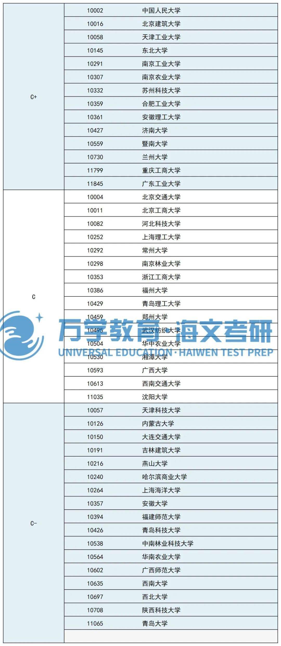 環(huán)境設(shè)計(jì)考研學(xué)校排名(環(huán)境工程研究生專業(yè)大學(xué)排名)-圖1