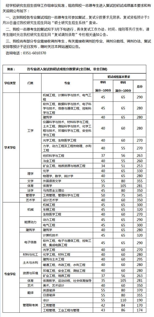 太原理工大學(xué)考研分?jǐn)?shù)線(考研究生需要具備什么條件)-圖1