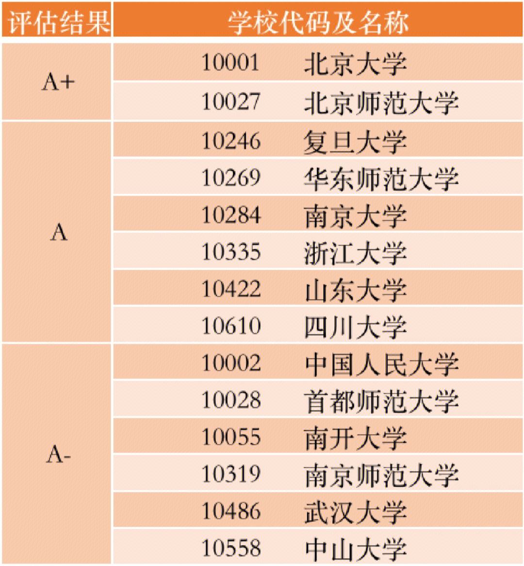 漢語言文學考研冷門學校(四川師范大學考研專業(yè)有哪些)-圖1