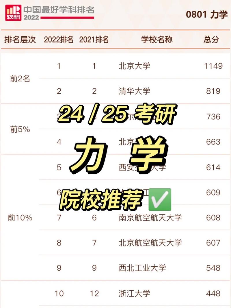力學考研院校推薦(張雪峰建議女生跨專業考研)-圖1