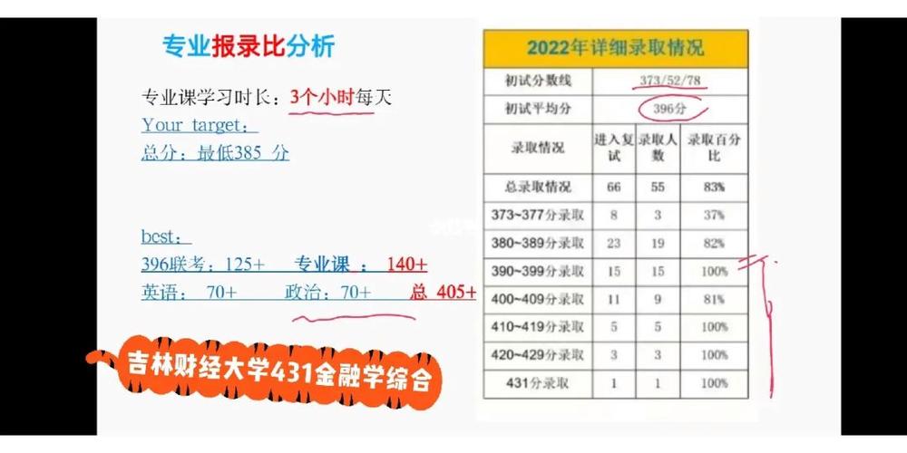 吉林財經大學考研通過率(財經類考研最容易考上的學校)-圖1