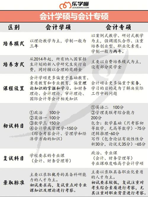 會計專業可以跨考什么研究生(會計專碩容易上岸的學校推薦)-圖1