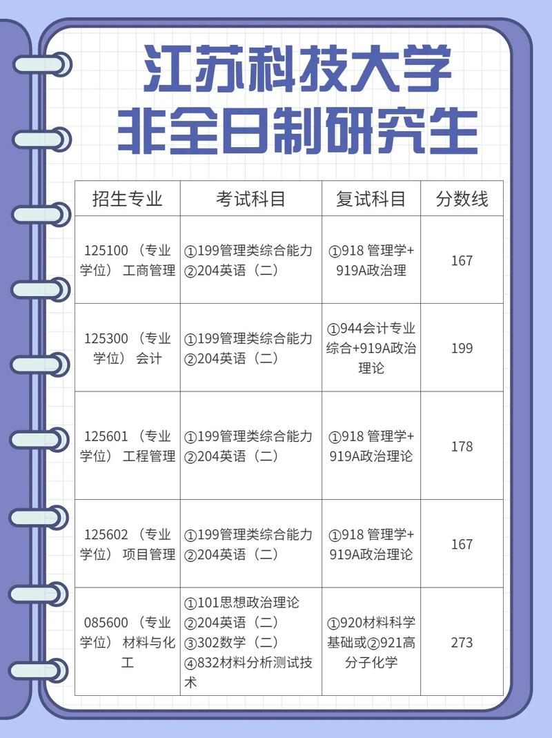 江蘇師范大學研究生好考嗎(全國在職研究生招生網)-圖1