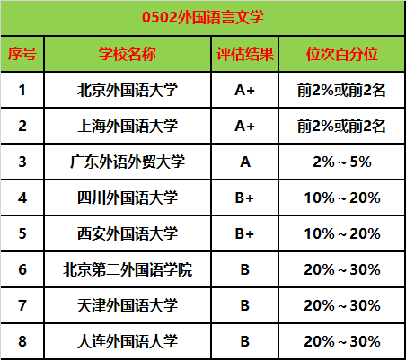八大外國語大學考研難度排名(測試適合我的考研院校)-圖1