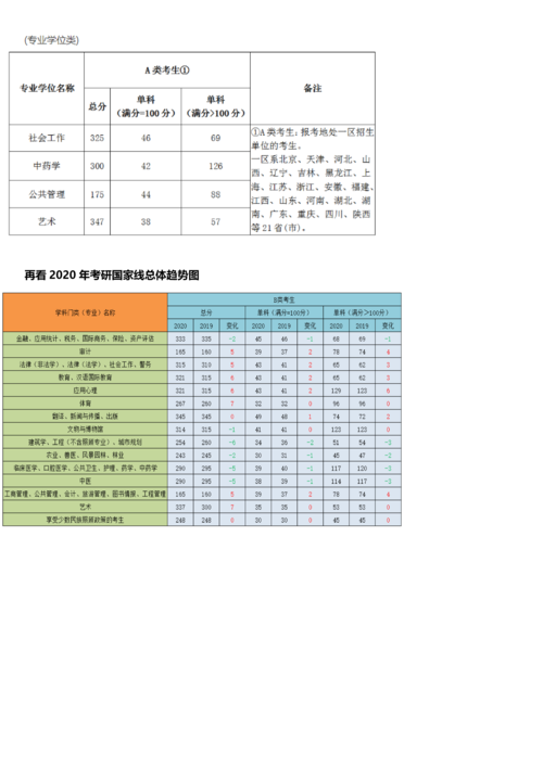 北京城市學院考研通過率(北京聯合大學值得考研嗎)-圖1