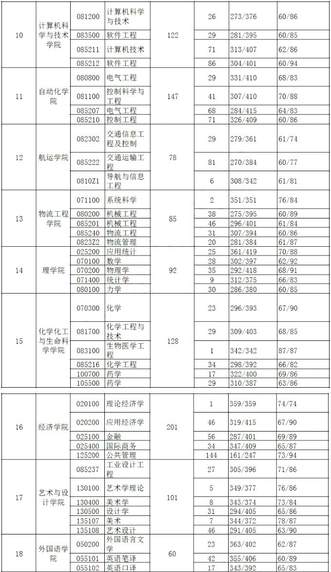 武漢理工大學報錄比(考研報錄比查詢網)-圖1