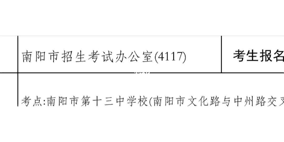 南陽市考研考點有哪些(南陽考研機構哪家好)-圖1