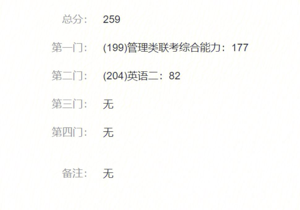 199管綜一般人能考多少分(張雪峰建議女生跨專業考研)-圖1