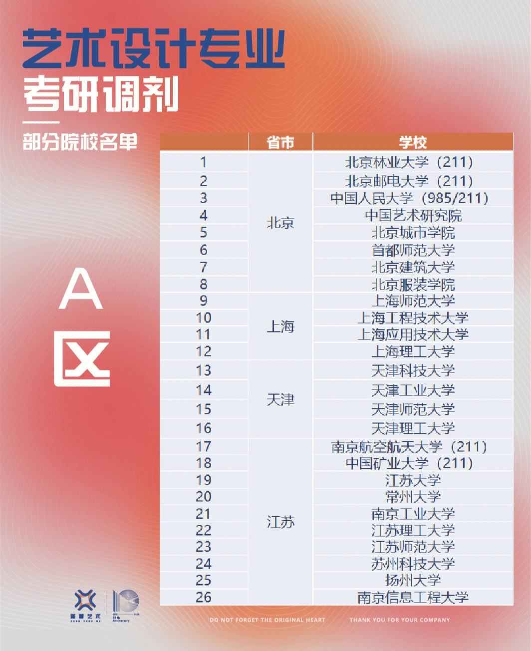 a區可以調劑到a區嗎(考研調劑)-圖1