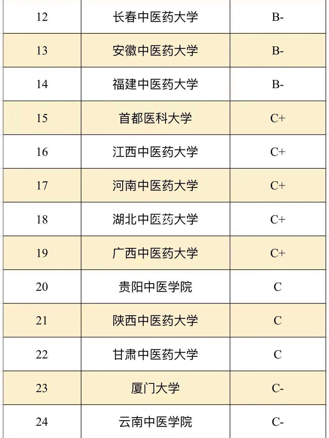 南京考研難度小的學(xué)校(考研熱門(mén)專(zhuān)業(yè)的選擇)-圖1