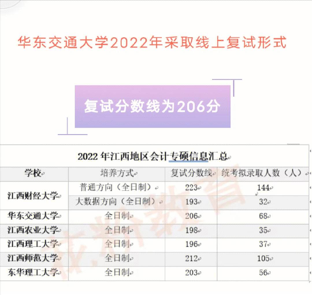 華東交通大學復(fù)試刷人多嗎(華東交通大學讀研值得嗎)-圖1