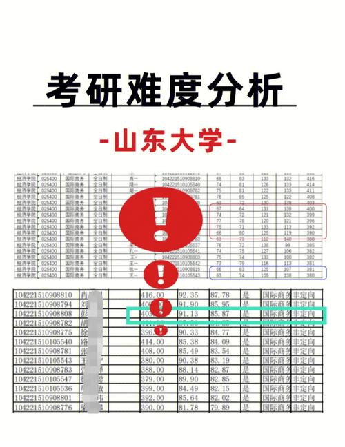 山東考研難度大嗎(考研最好的13個專業(yè))-圖1