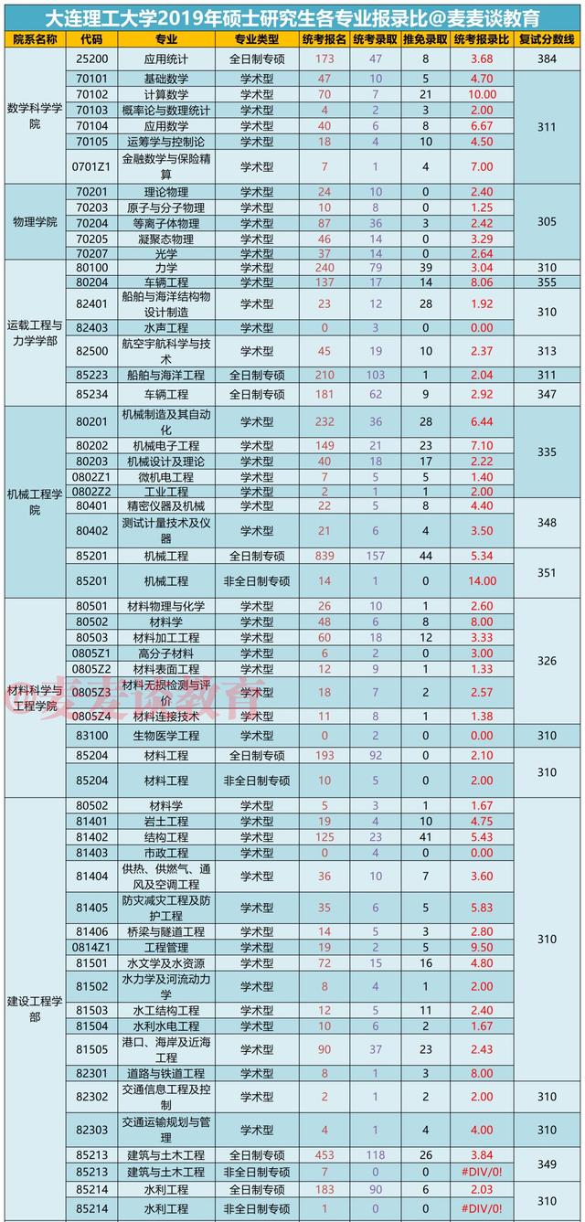 大連理工大學復試占比(天津大學研究生招生簡章2024)-圖1