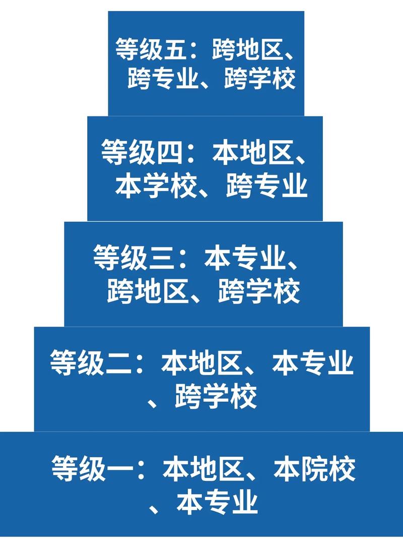 哪個省研究生好考(全國考研最簡單的大學)-圖1