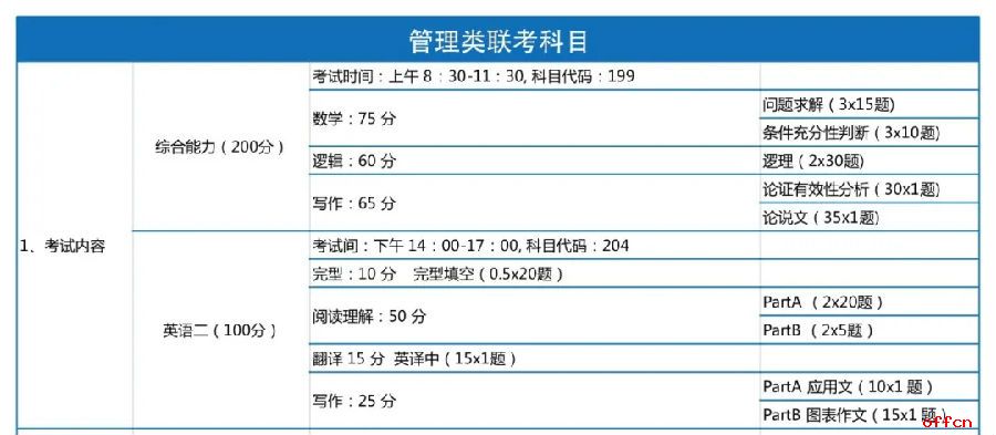 圖書情報(bào)學(xué)考研考哪些科目(圖書情報(bào)與檔案管理考研考什么)-圖1