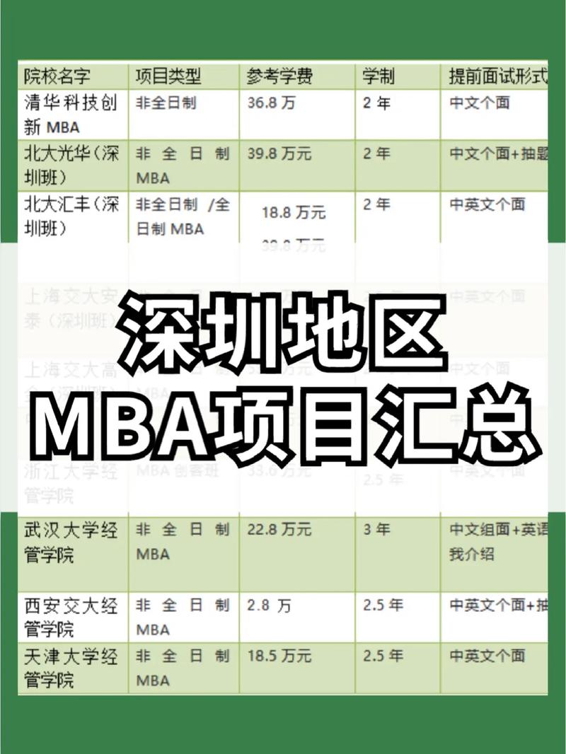 在深圳工作可以在深圳考研嗎(深圳考研)-圖1