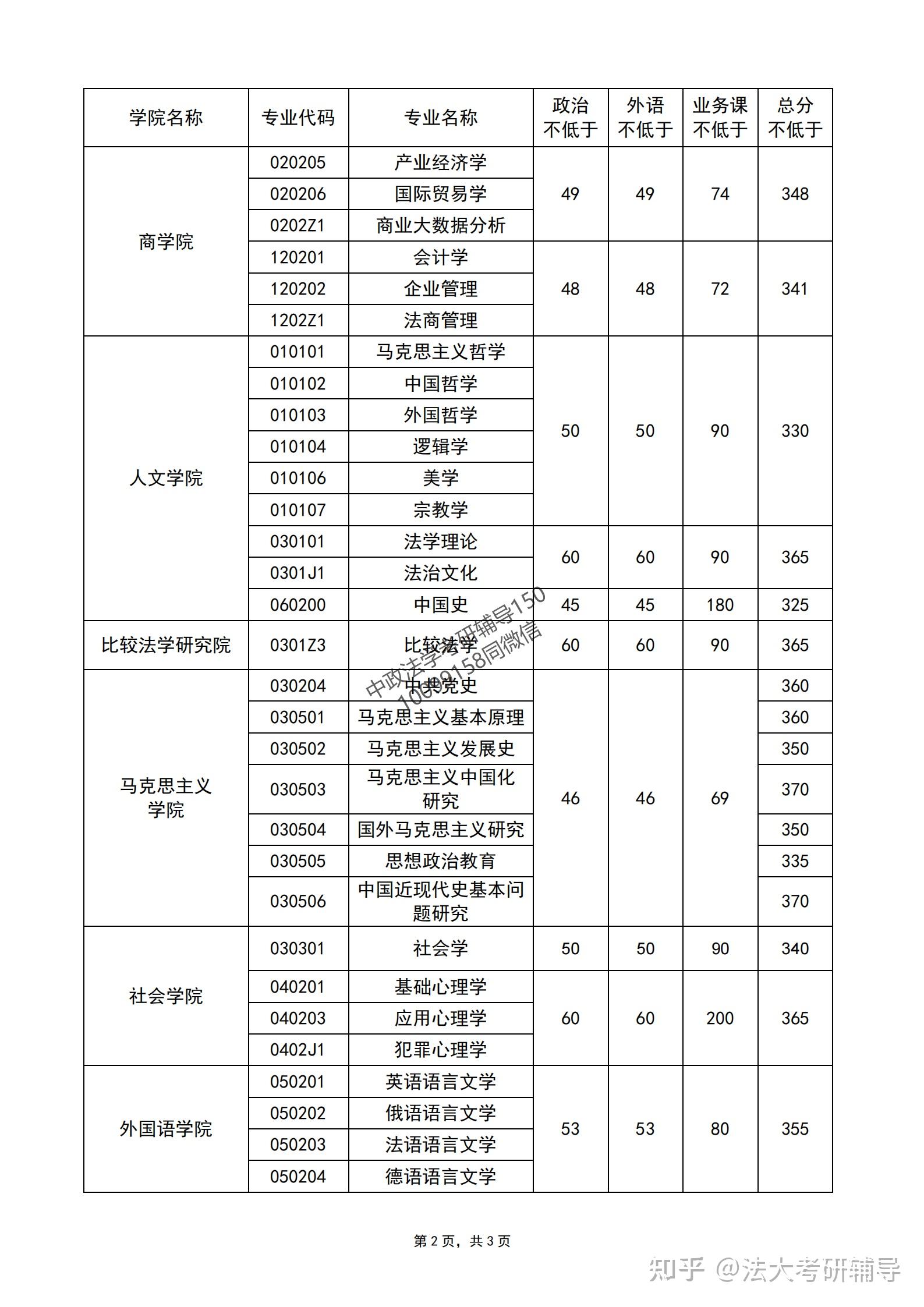 中國政法大學考研報錄比(全國在職研究生招生網)-圖1