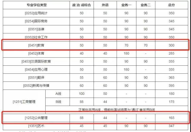 復(fù)試占比低的985(考研容易撿漏的985大學(xué))-圖1