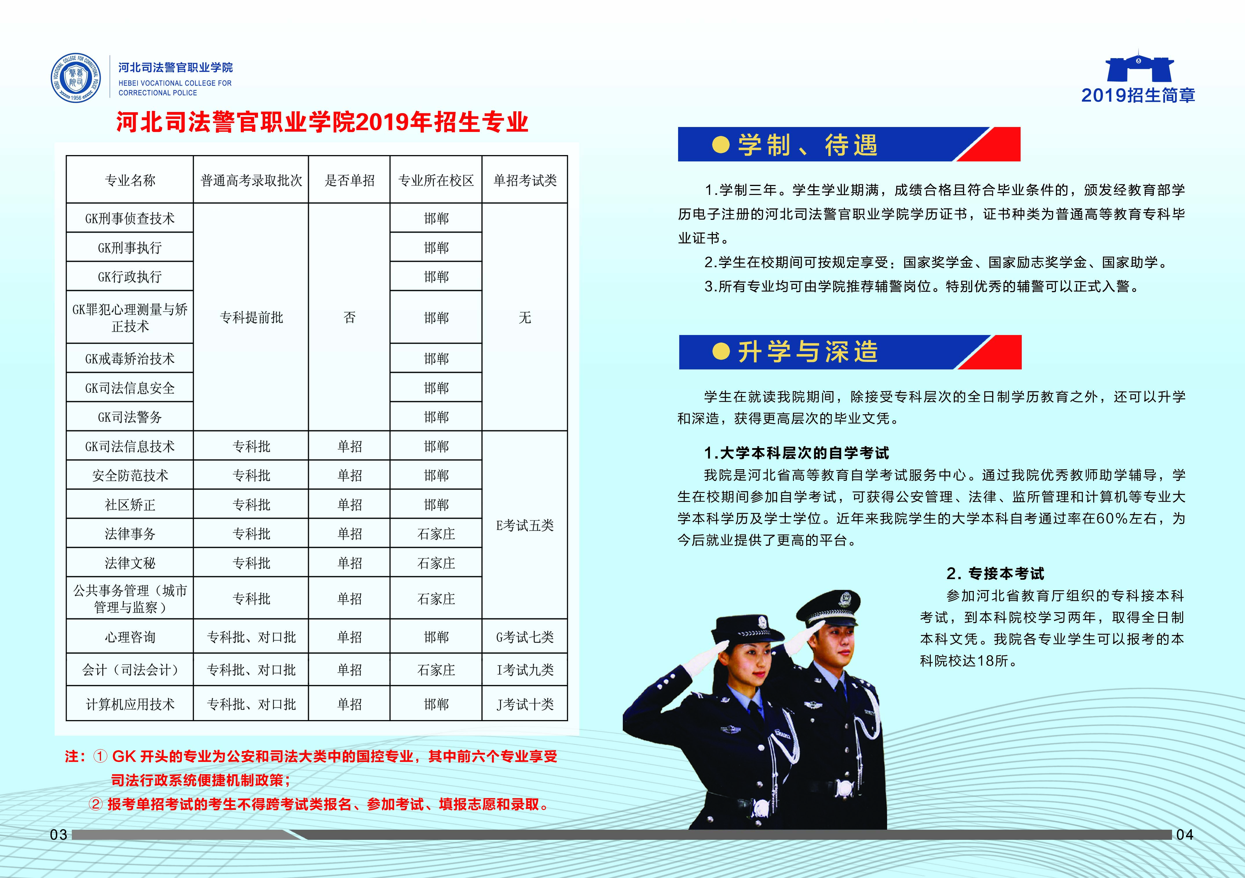 司法警察學(xué)校招生條件(初中畢業(yè)醫(yī)學(xué)類院校推薦)-圖1