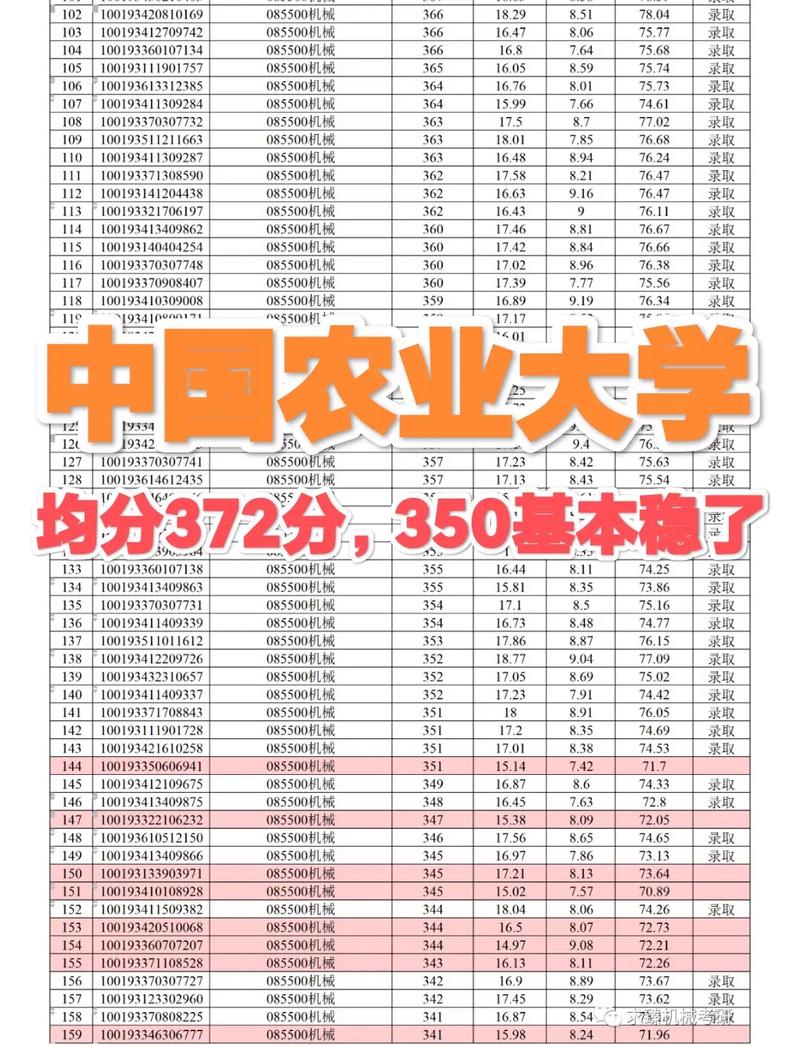 農(nóng)學(xué)考研300分難嗎(跨考研究生什么專業(yè)比較好)-圖1
