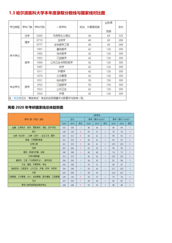 哈爾濱醫科大學考研難度(醫學考研過線就能上的學校)-圖1