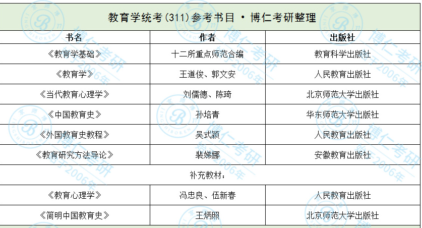 教育學數學考研考哪些科目(數學與應用數學考研科目)-圖1