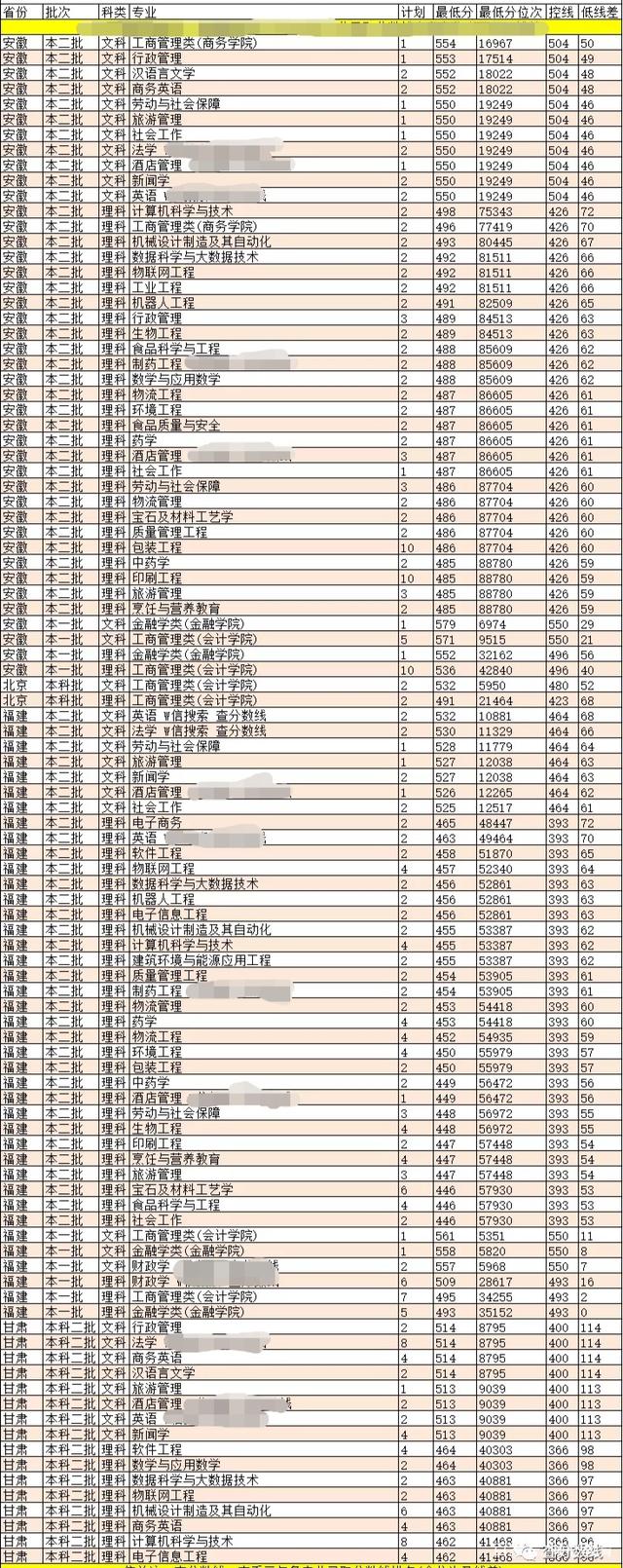 哈爾濱商業大學會計專碩分數線(會計專碩容易上岸的學校推薦)-圖1