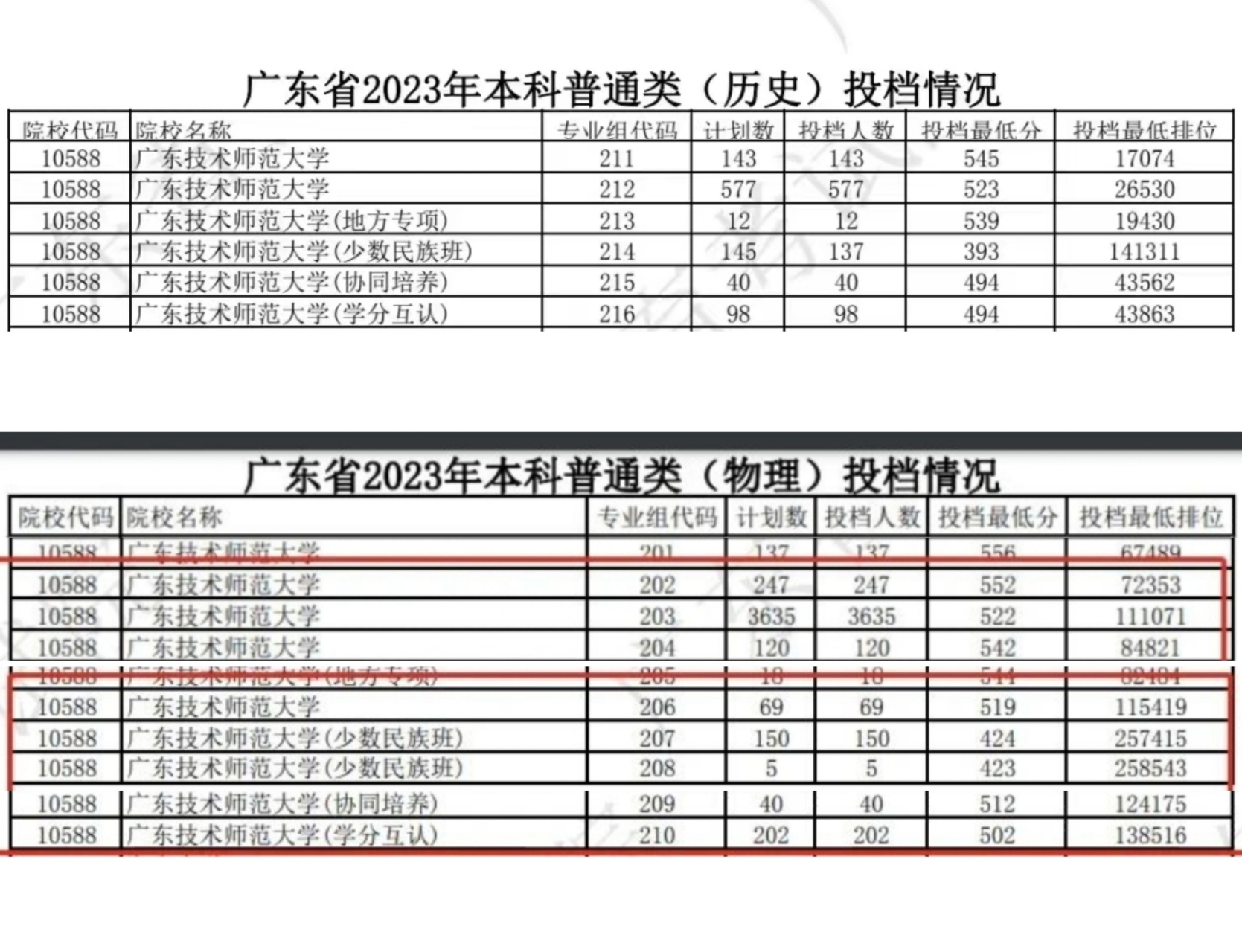 廣東技術師范大學研究生分數線(張雪峰最建議跨專業考研)-圖1