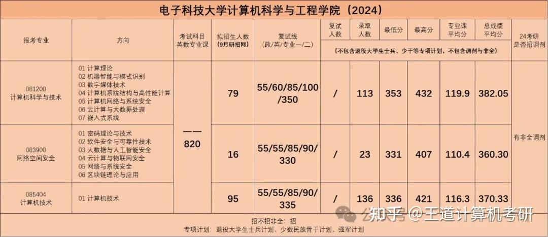 電子科技大學計算機研究生報考人數(桂林電子科技大學研究生招生信息)-圖1