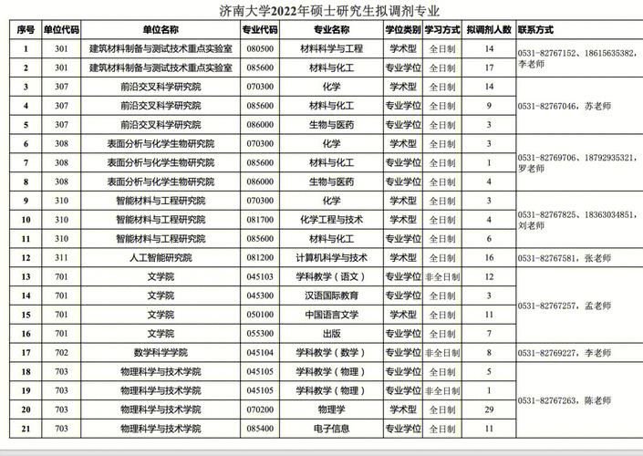濟南大學復試刷人嗎(張雪峰建議女生跨專業考研)-圖1
