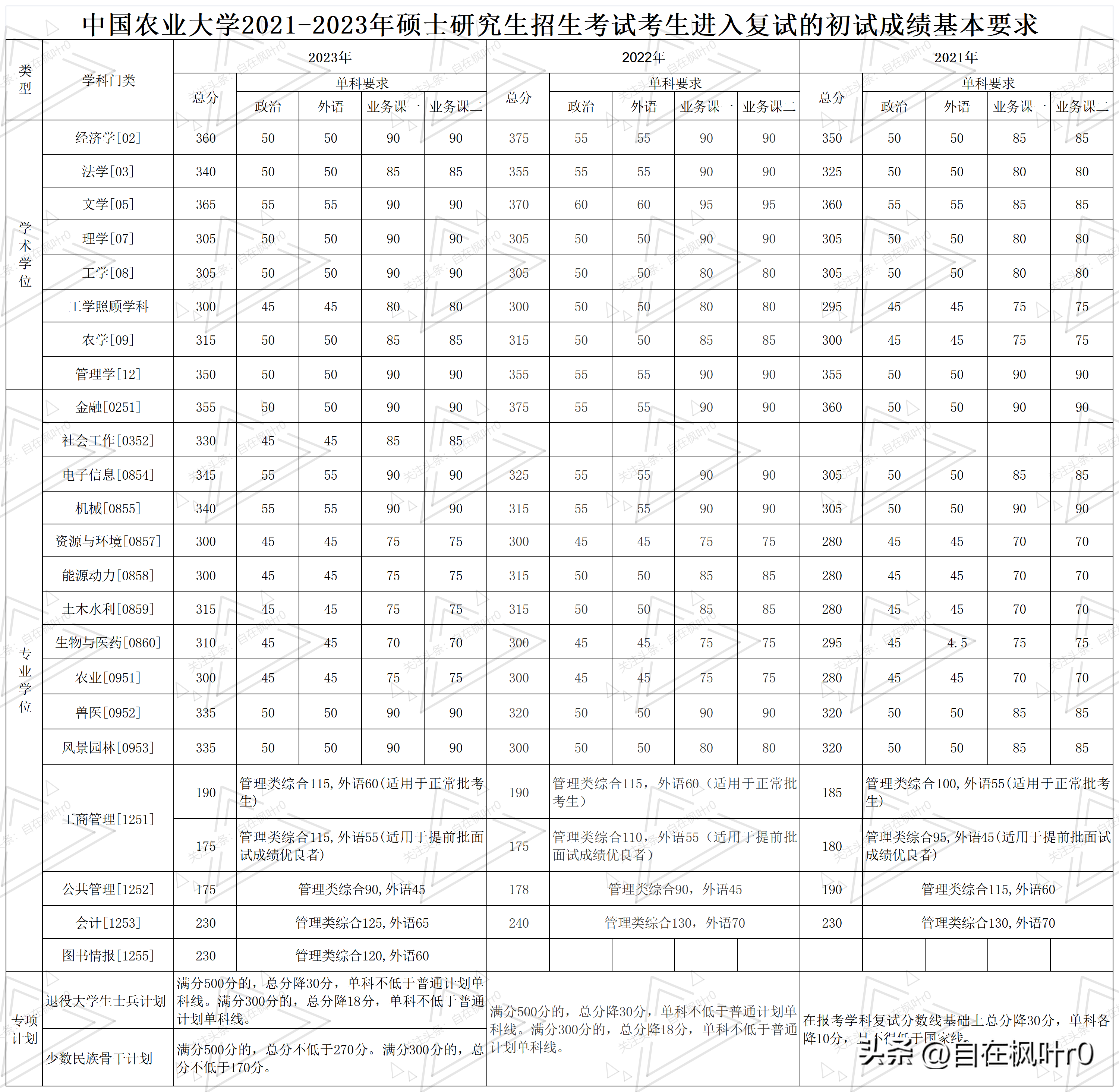 安徽醫(yī)科大學(xué)2023研究生錄取分?jǐn)?shù)線(安徽醫(yī)科大學(xué)研究生招生簡(jiǎn)章)-圖1