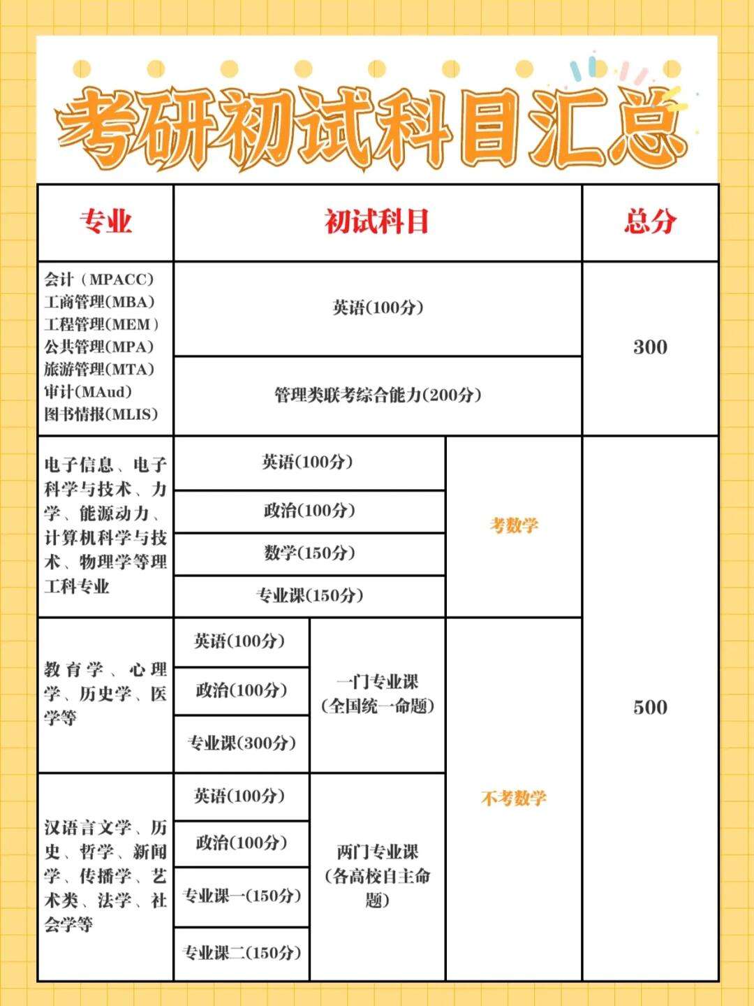 應(yīng)用化學(xué)考研考哪些科目(研究生報(bào)考條件與要求)-圖1