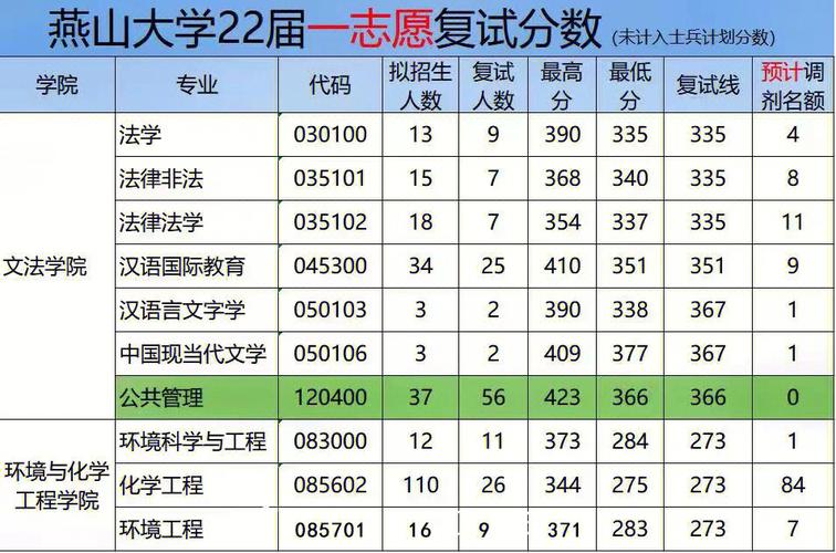 燕山大學復試刷人厲害嗎(燕山大學24考研報考人數)-圖1