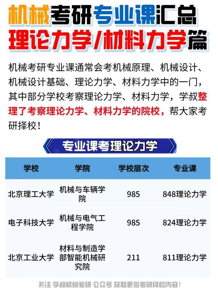 力學研究生好找工作嗎(力學碩士年薪一般多少)-圖1
