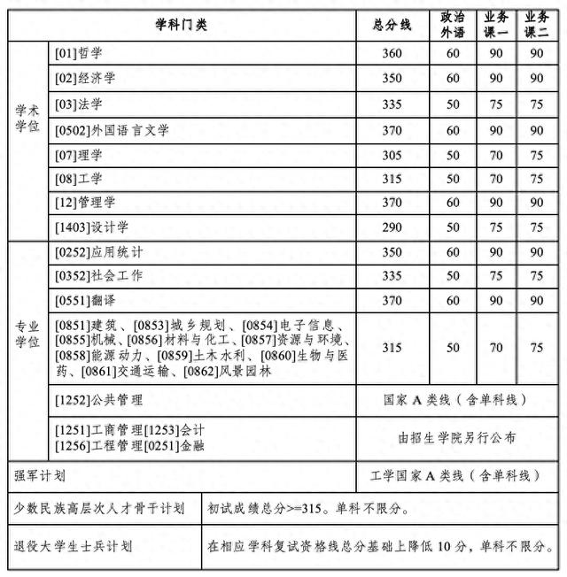哈爾濱工業大學考研科目(四川大學考研擬錄取名單公示)-圖1
