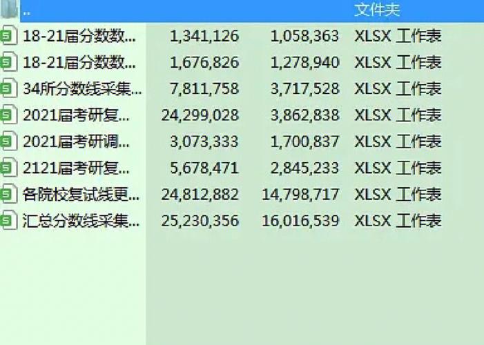 復(fù)試線的三個數(shù)字分別代表什么(什么叫復(fù)試分?jǐn)?shù)線)-圖1