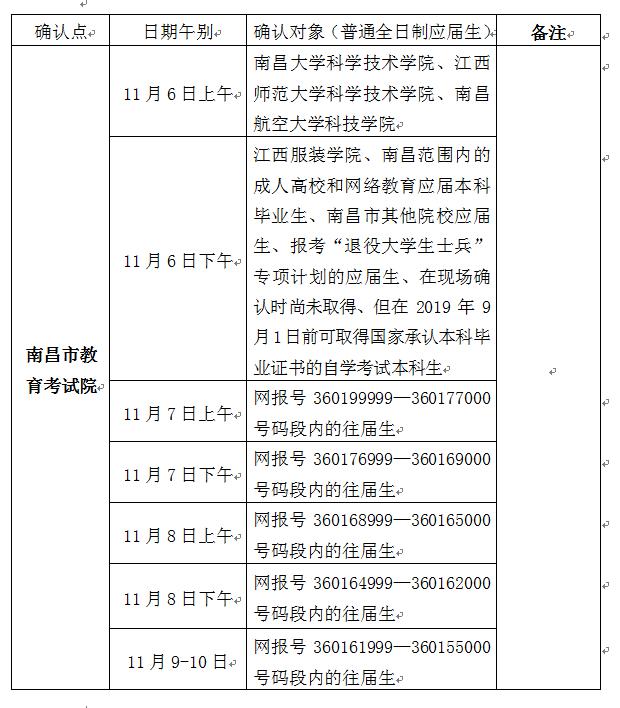 南昌市研究生考試考點(專科考研究生)-圖1