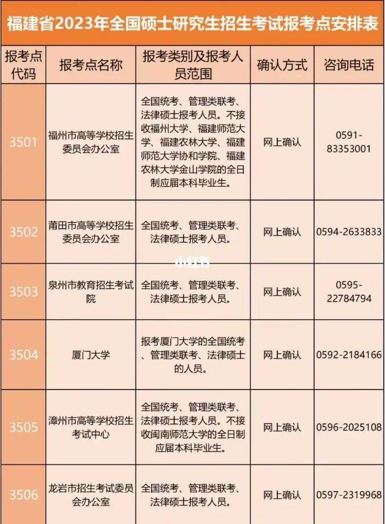 福建研究生考試考點(福建考研學校排名榜)-圖1