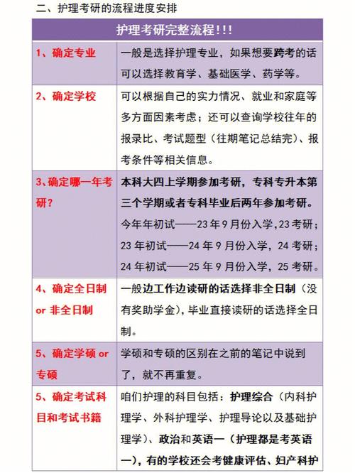 護理考研英語要過幾級(護理考研學校全部名單)-圖1