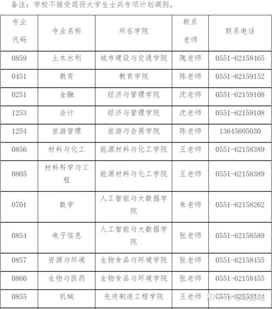 會計專碩2023調劑院校(會計專碩分數線)-圖1