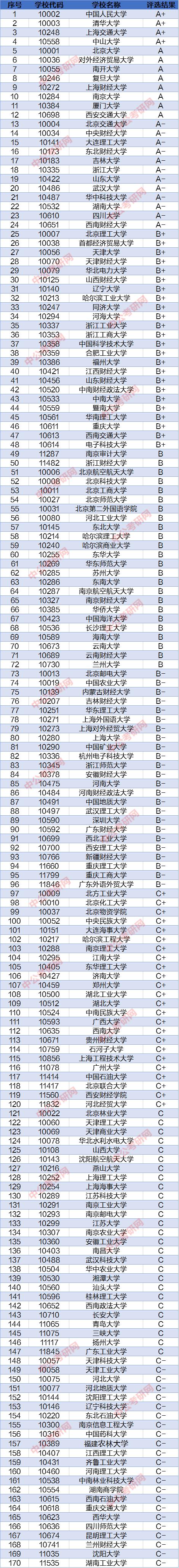 審計(jì)專(zhuān)碩院校排名(最好考的審計(jì)專(zhuān)碩學(xué)校)-圖1
