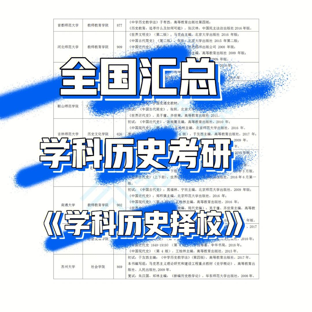歷史專碩(歷史考研比較好考的大學)-圖1