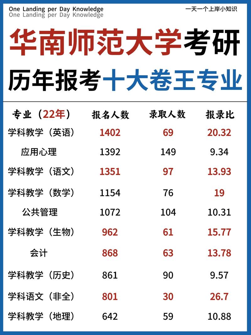 師范類考研可以考哪些專業(師范類研究生報考條件)-圖1