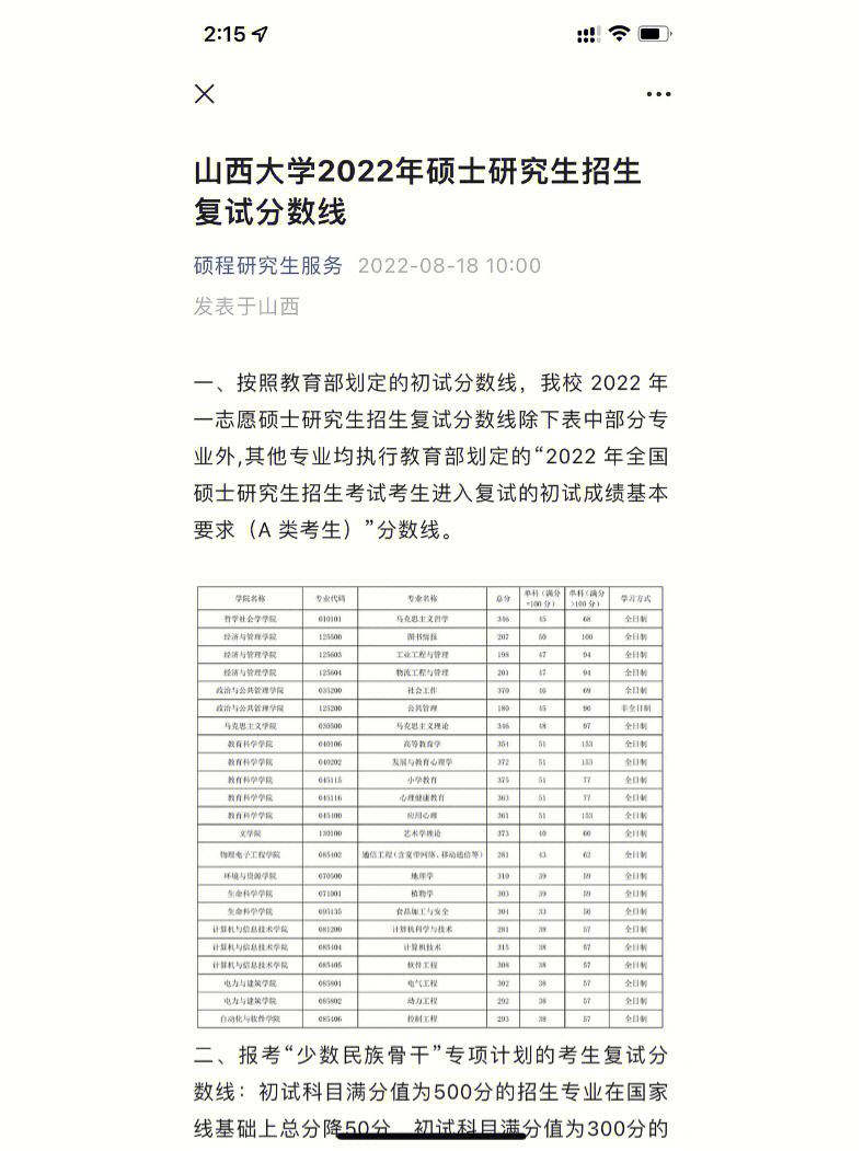山西大學復試刷人嚴重嗎(山西大學考研招生網)-圖1