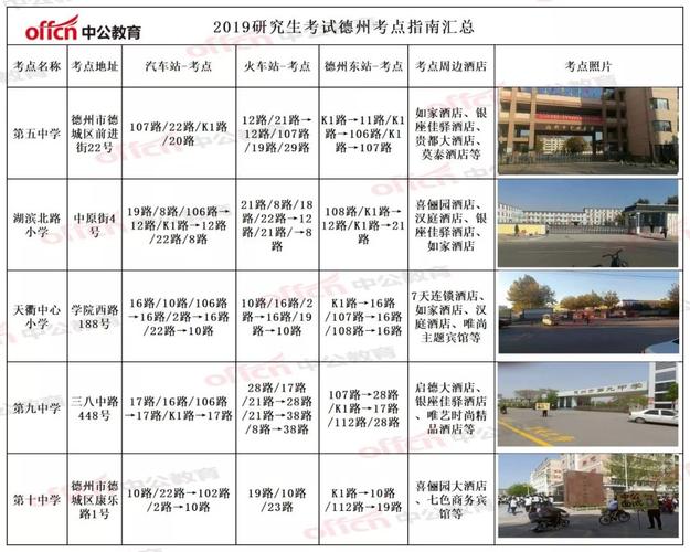 德州考研的考點在哪里(考研要去當地學校考嗎)-圖1