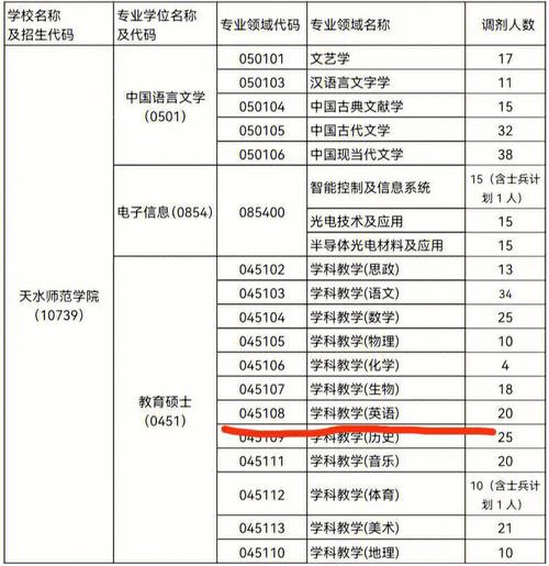 學(xué)科英語可以調(diào)劑到哪些專業(yè)(學(xué)科英語考研)-圖1